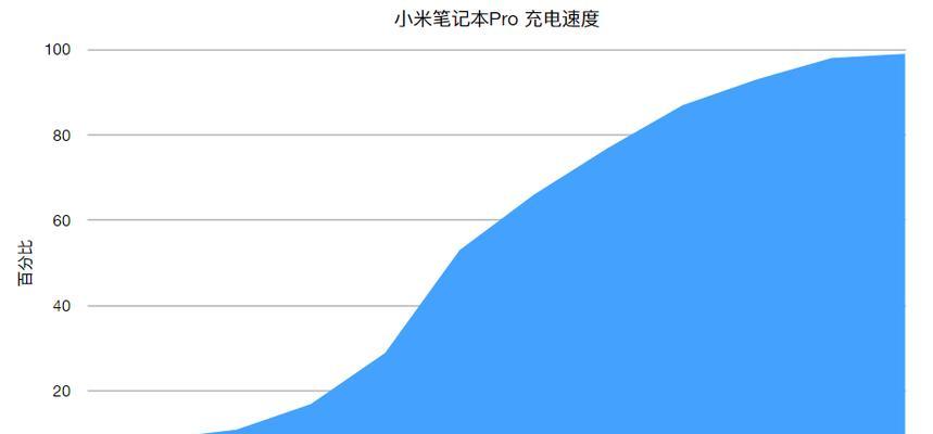 小米笔记本加密如何解开？步骤是什么？  第1张
