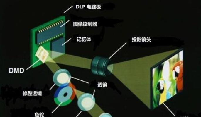 放大试卷的投影仪怎么用？操作方法是什么？  第2张