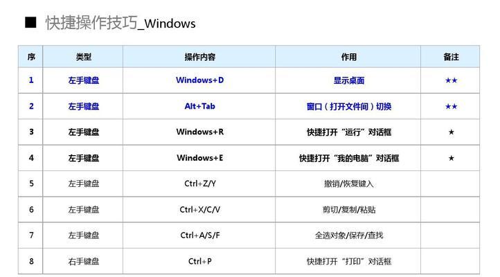 电脑桌面图标摆放技巧有哪些？  第2张
