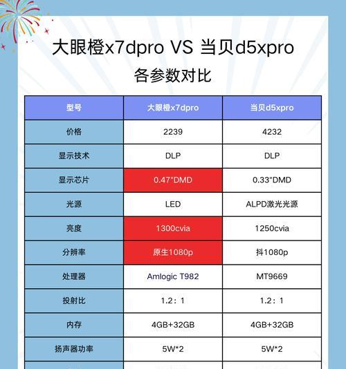 投影仪画面变小调整方法是什么？  第1张
