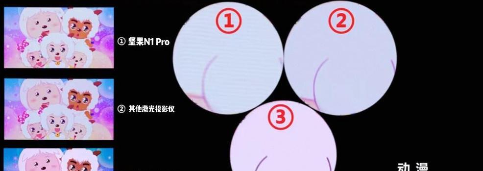 投影仪清晰度如何调整？调整方法是什么？  第1张