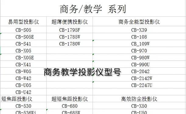 投影仪全场景投影设置方法是什么？  第3张