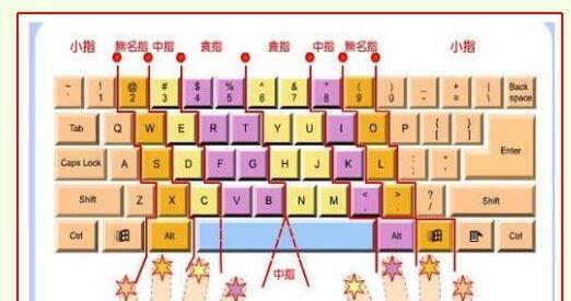 电脑定位键图标如何自定义设置？  第1张
