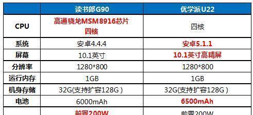 笔记本硬件配置如何选择？哪些硬件搭配最高效？  第3张