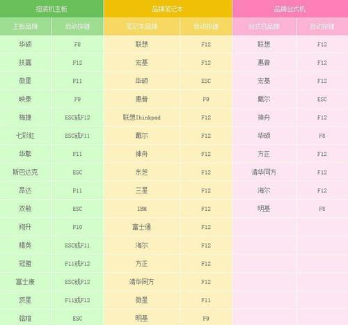 电脑打开u盘怎么设置成图标？设置图标有什么好处？  第3张