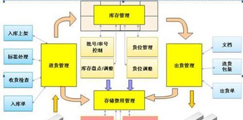 笔记本电脑出入库怎么设置？设置后如何进行库存管理？  第2张