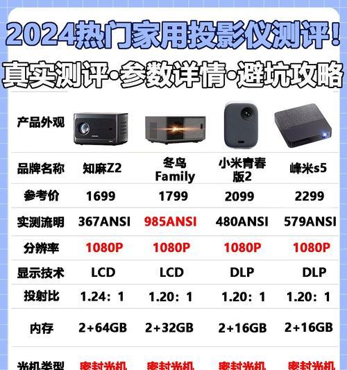 投影仪屏幕选择哪个好？如何选择性价比高的屏幕？  第2张