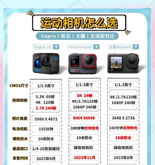 运动装备相机如何与手机配合使用？拍照设置方法是什么？  第2张