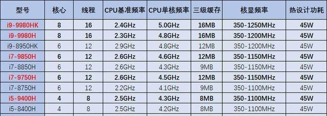 笔记本原厂配置包括哪些？购买时应注意什么？  第1张