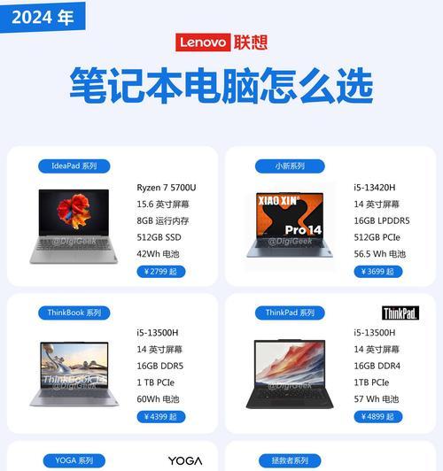 如何选择性价比高的笔记本高配置？选购时应注意哪些问题？  第1张