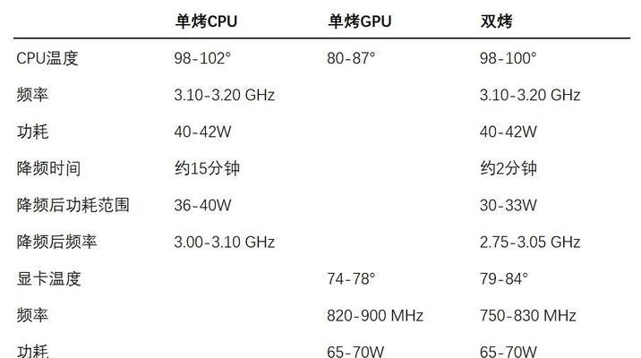 苹果p42笔记本无显卡？配置详情是什么？  第1张