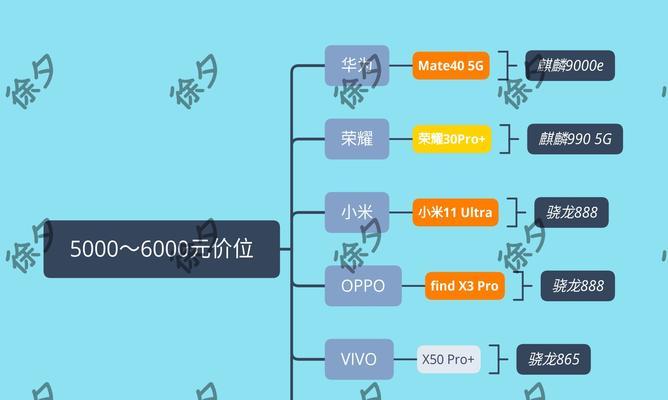 苹果p42笔记本无显卡？配置详情是什么？  第3张