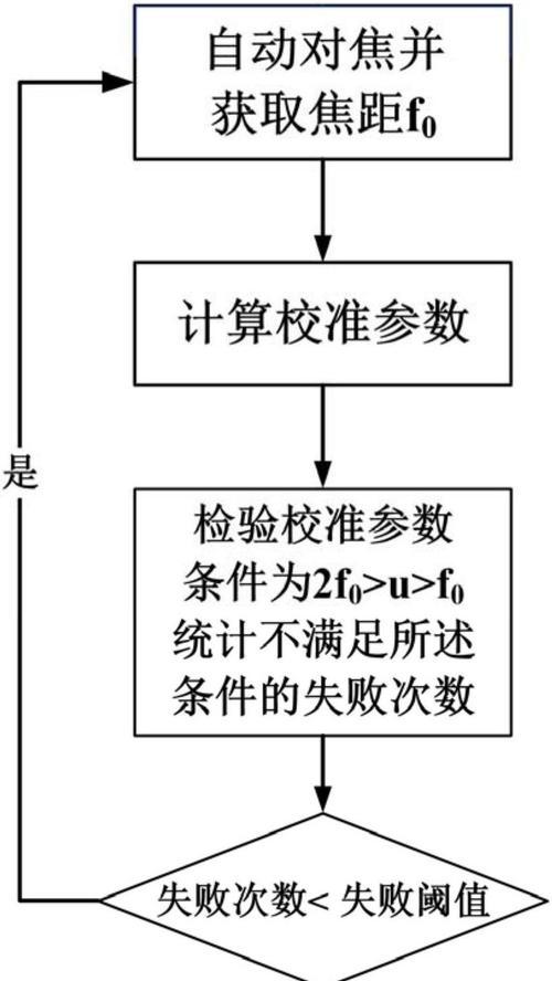 投影仪做标定的原理图是什么？标定过程如何进行？  第2张