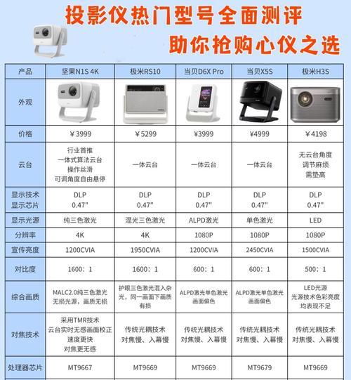 三色光投影仪的优点和缺点分别是什么？如何选择合适的投影仪？  第1张