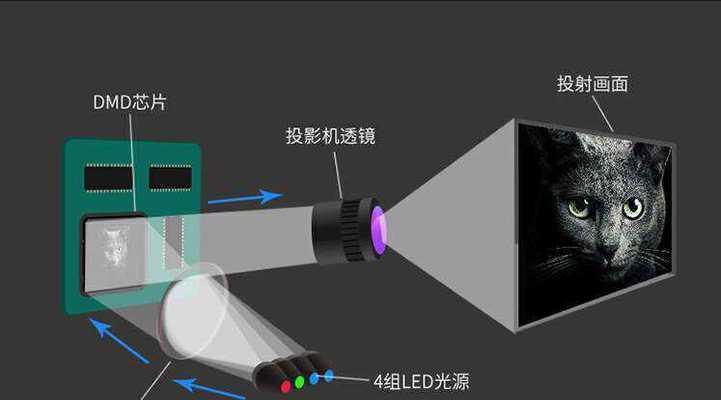 三色光投影仪的优点和缺点分别是什么？如何选择合适的投影仪？  第2张