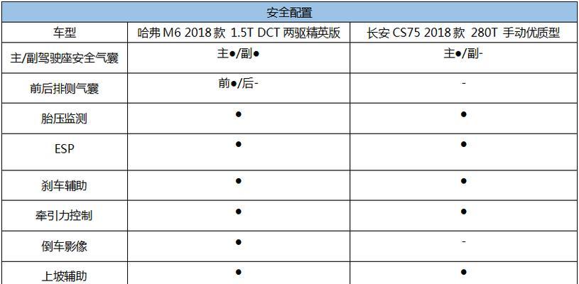 电脑配置表格系统如何升级？升级步骤是什么？  第1张