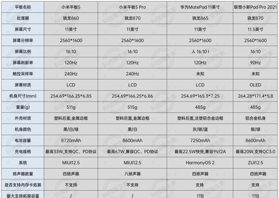 电脑配置表格系统如何升级？升级步骤是什么？  第2张