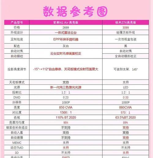 投影仪灯光遮盖如何调整？设置方法是什么？  第2张