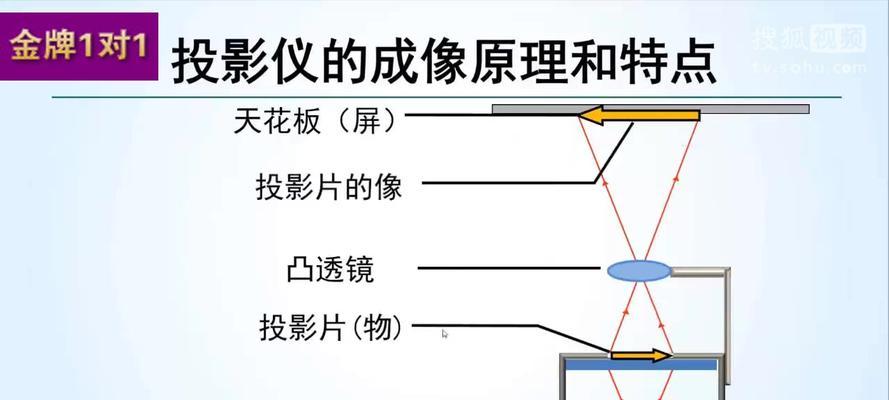 如何将视频文件传输到投影仪？有哪些方法？  第3张