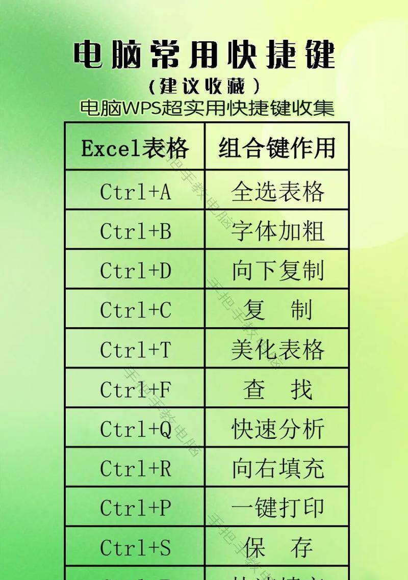 笔记本电脑全选快捷键是什么？全选操作步骤详解？  第2张