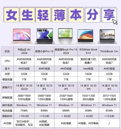 夜莺笔记本电脑性能如何？是否值得购买？  第2张