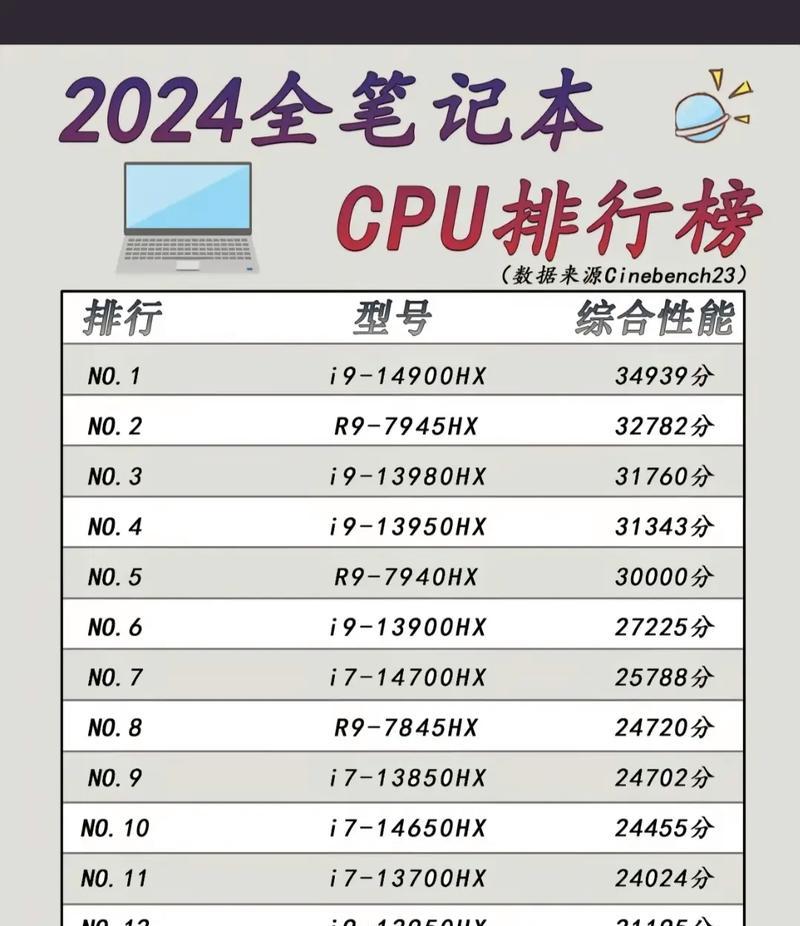 笔记本电脑图像处理性能提升方法是什么？  第2张