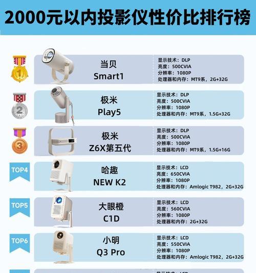 投影仪前的平面镜片有何用途？其作用是什么？  第2张