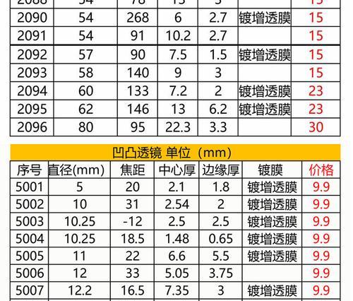 投影仪前的平面镜片有何用途？其作用是什么？  第3张