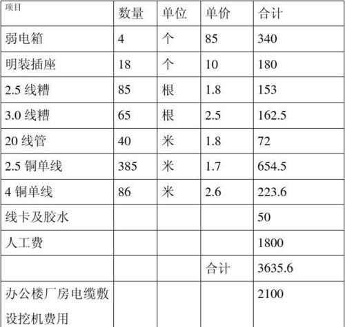 汽修行业电脑配置清单如何编写？  第2张