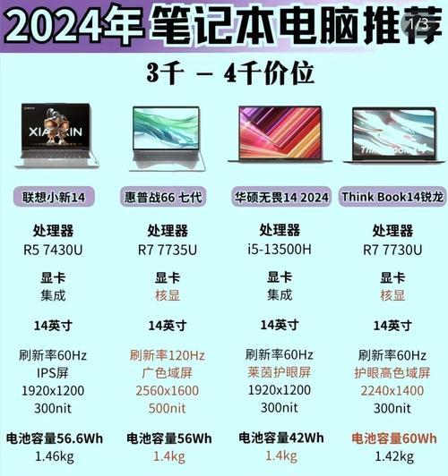 2024苹果笔记本电脑价格范围？如何选择？  第3张