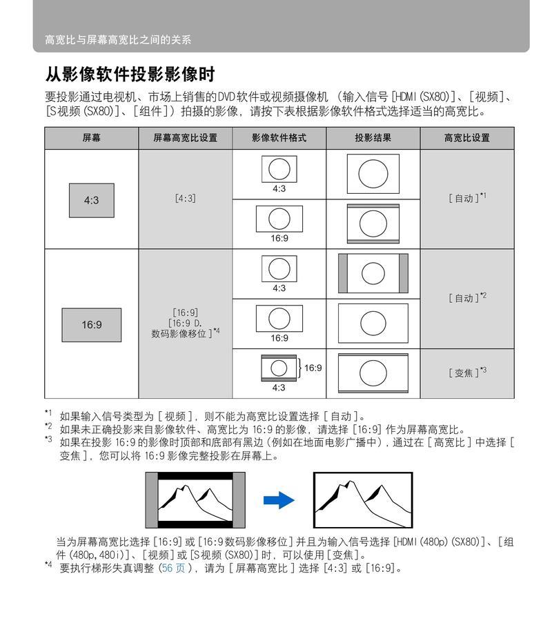 佳能投影仪的调整方法是什么？如何优化佳能投影仪的显示效果？  第1张