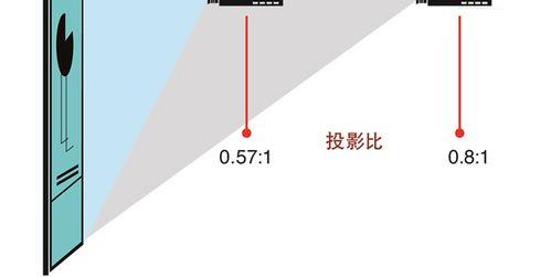 佳能投影仪的调整方法是什么？如何优化佳能投影仪的显示效果？  第2张
