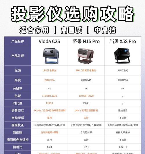 投影仪116g参数代表什么？  第1张