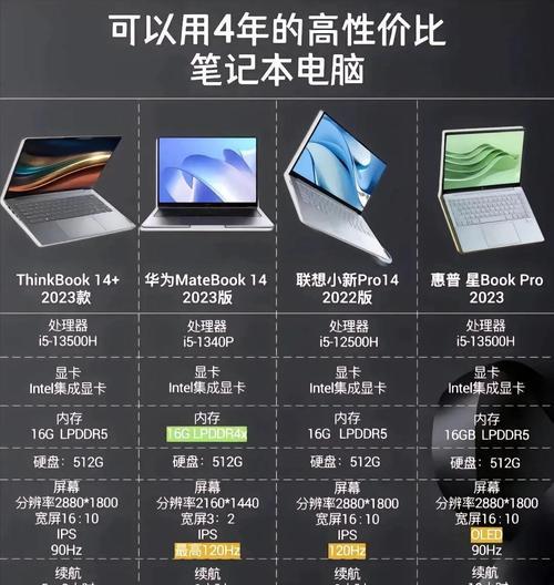 华为16S笔记本选择i5、i7还是i9？  第2张