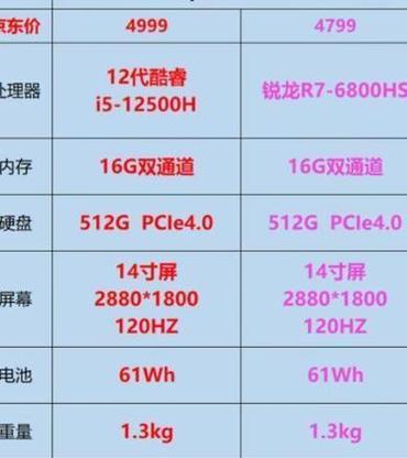 如何选择适合的电脑配置和显卡？需要考虑哪些因素？  第3张