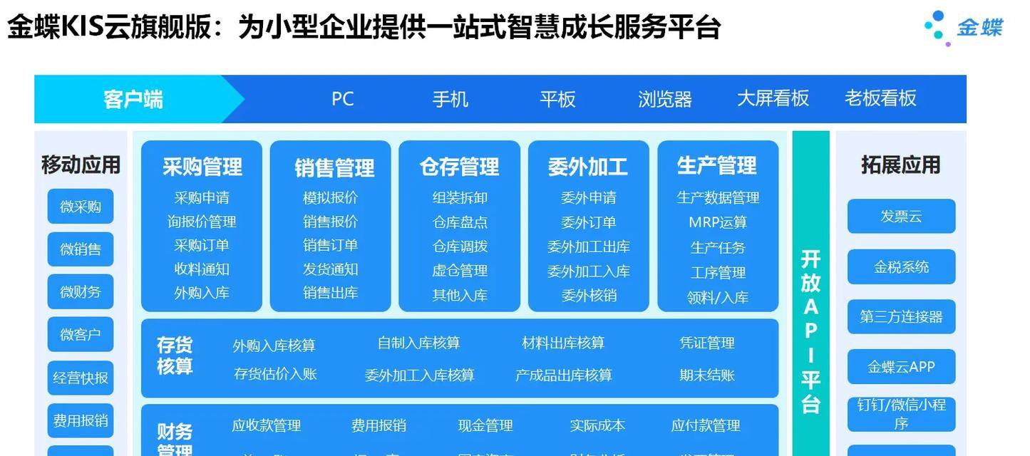 金蝶服务器选择标准是什么？如何挑选合适的金蝶服务器？  第2张
