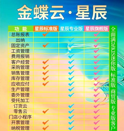 金蝶服务器选择标准是什么？如何挑选合适的金蝶服务器？  第3张