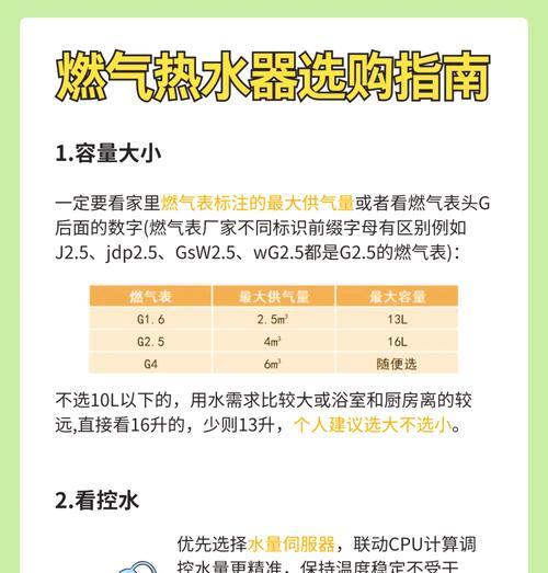 热水器火力调节方法及注意事项？  第1张