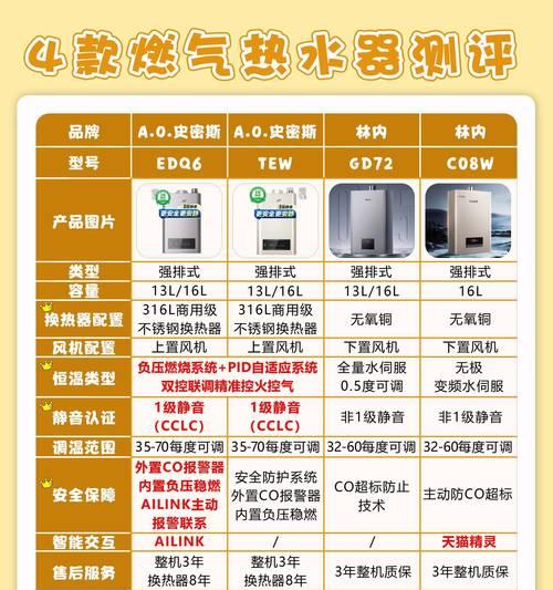 热水器火力调节方法及注意事项？  第3张