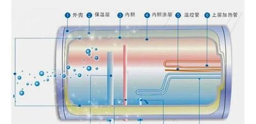 热水口拆卸方法及热水器拆解步骤？  第3张