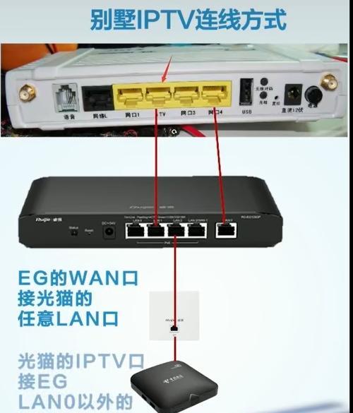 老有线电视机顶盒连接电视的正确步骤是什么？  第2张
