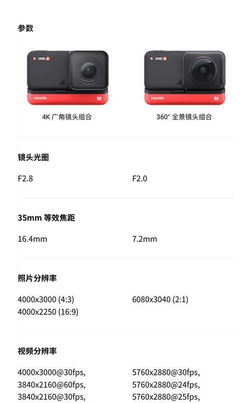 篮球运动中如何使用运动镜头相机？  第3张