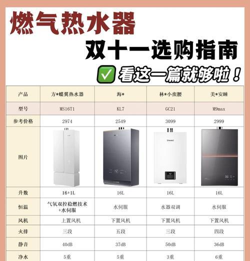 热水器面板图片有何作用？如何选择合适的面板图片？  第2张