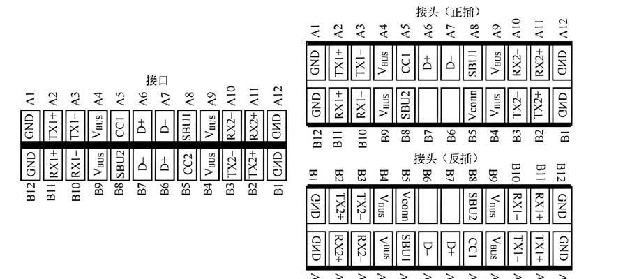 自带接口充电器使用方法是什么？  第3张