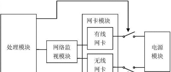 华数TV移动机顶盒如何切换电视频道？  第2张
