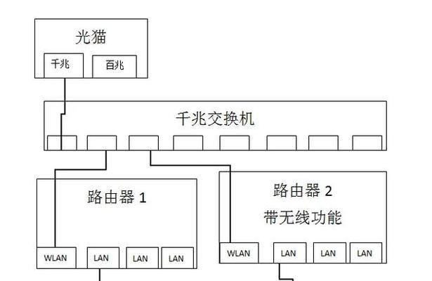 手机路由器如何连接？设置步骤是什么？  第3张