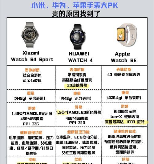 智能手表手机需要什么权限？如何设置？  第1张