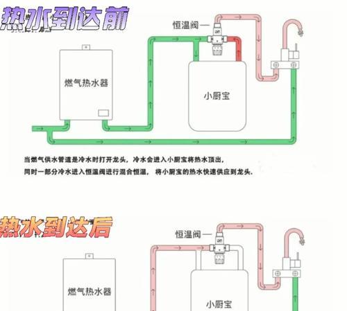 热水器和洗衣机共用插座安全吗？如何正确使用？  第2张