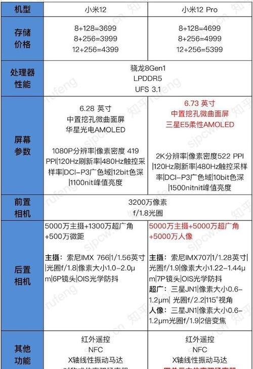 小米12pro账号如何强制刷掉？操作方法是什么？  第2张