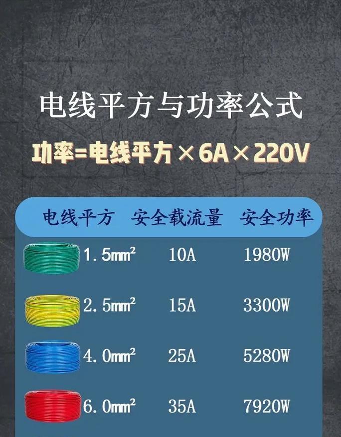 电脑配件用电功率计算方法是什么？  第1张